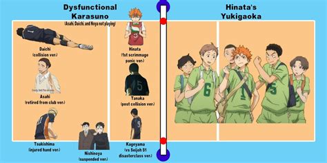 What If Hinata went to Chidoriyama Junior High : r/haikyuu .